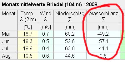 2008-08-15-wasserbilanz.jpg