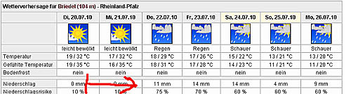 2010-07-20-wetter.jpg