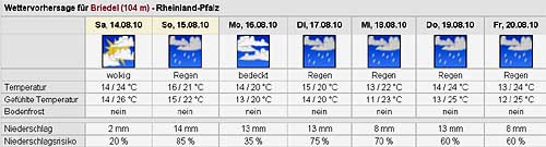 2010-08-14-wetter.jpg