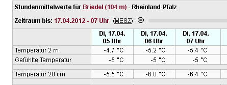 2012-04-17 Frost