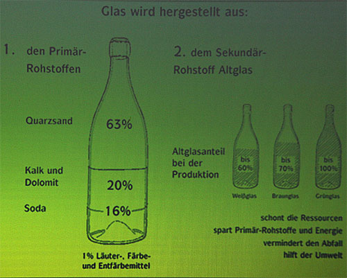 2013-08-27 Glasrecycling