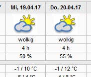 2017-04-17 Wetter4